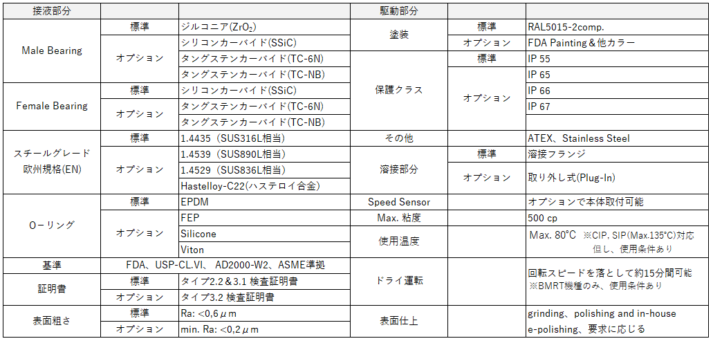 ZETA_技術仕様表3.PNG