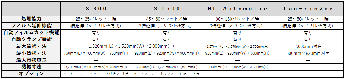 https://www.itcmt.co.jp/products/12a12a0a0085c43ce06ad069f68cf1b514748e7f.PNG