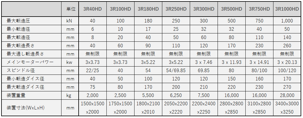 reggrolling_sub3仕様表.png