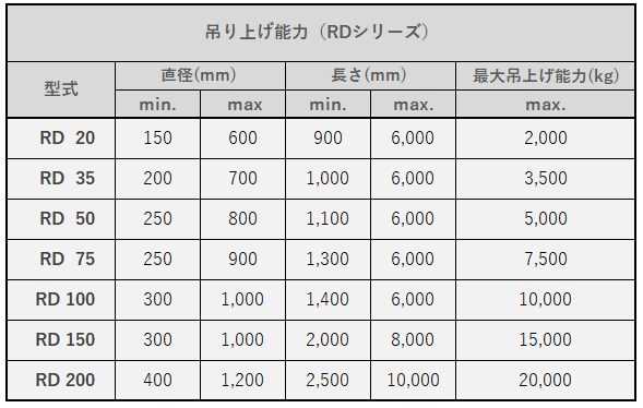 TECNOLIFT_sub9 RD仕様.png