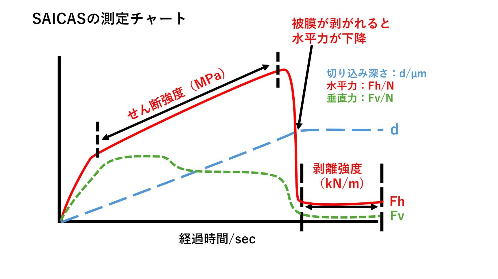 ダイプラ 説明.jpg