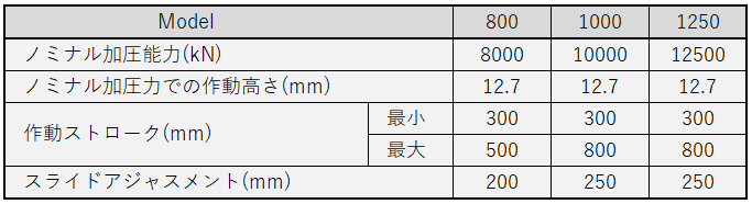 OMERA_sub仕様表2.png