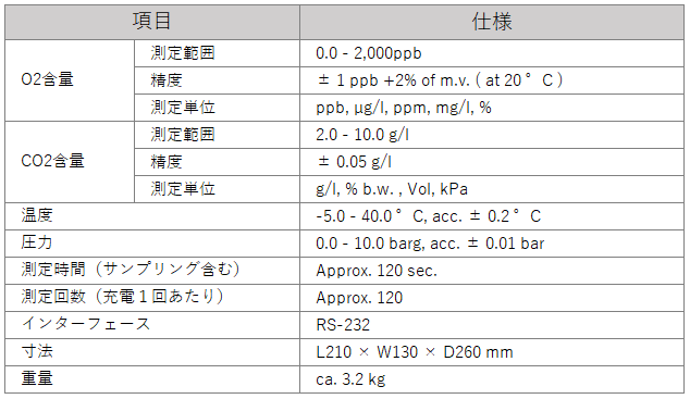 c-DGM  技術仕様表.PNG