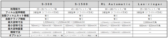 パレットストレッチ_Sシリーズ仕様.PNG