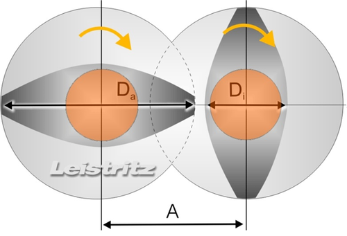 同方向回転2軸押出機 Leistriz sub2-2.png