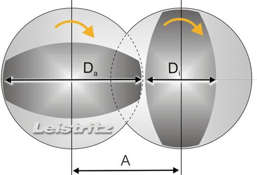 同方向回転2軸押出機 Leistriz sub2-1.png