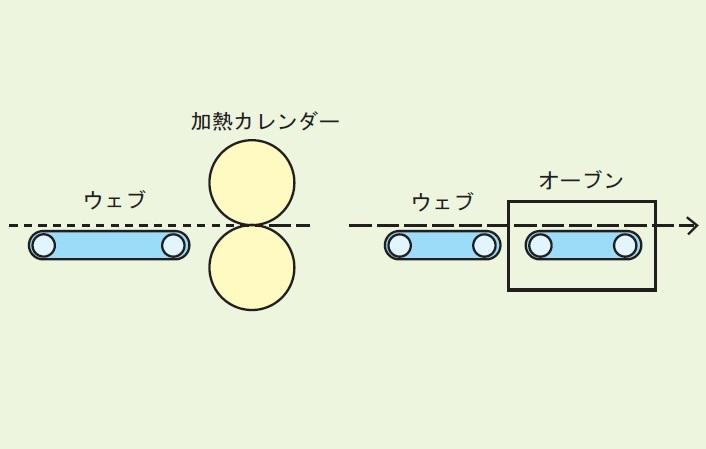 出典：日本不織布協会 「不織布ってどんなもの!?」