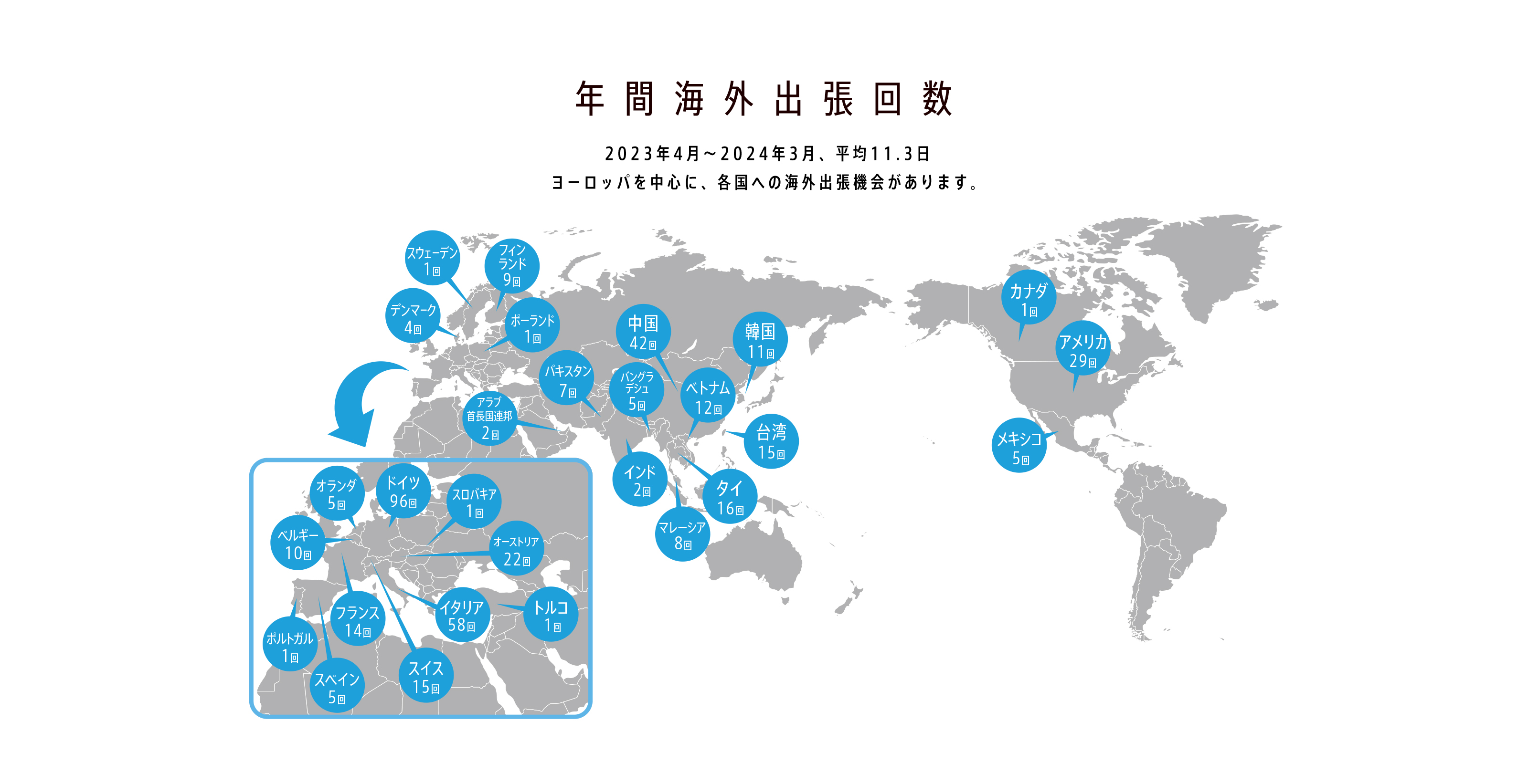 年間海外出張回数