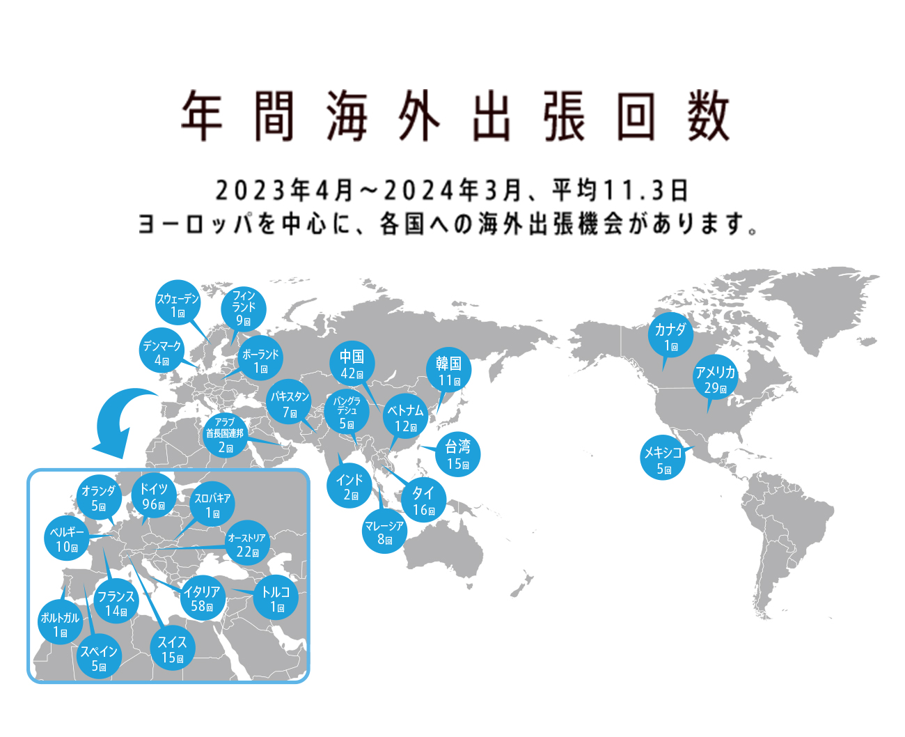 年間海外出張回数